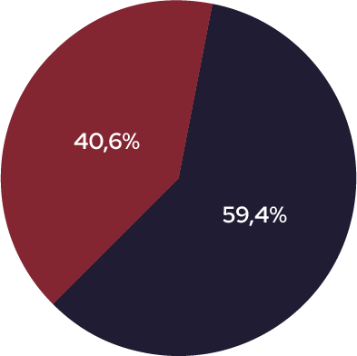 semco tech structure capital