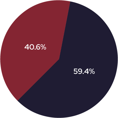 semco tech structure capital