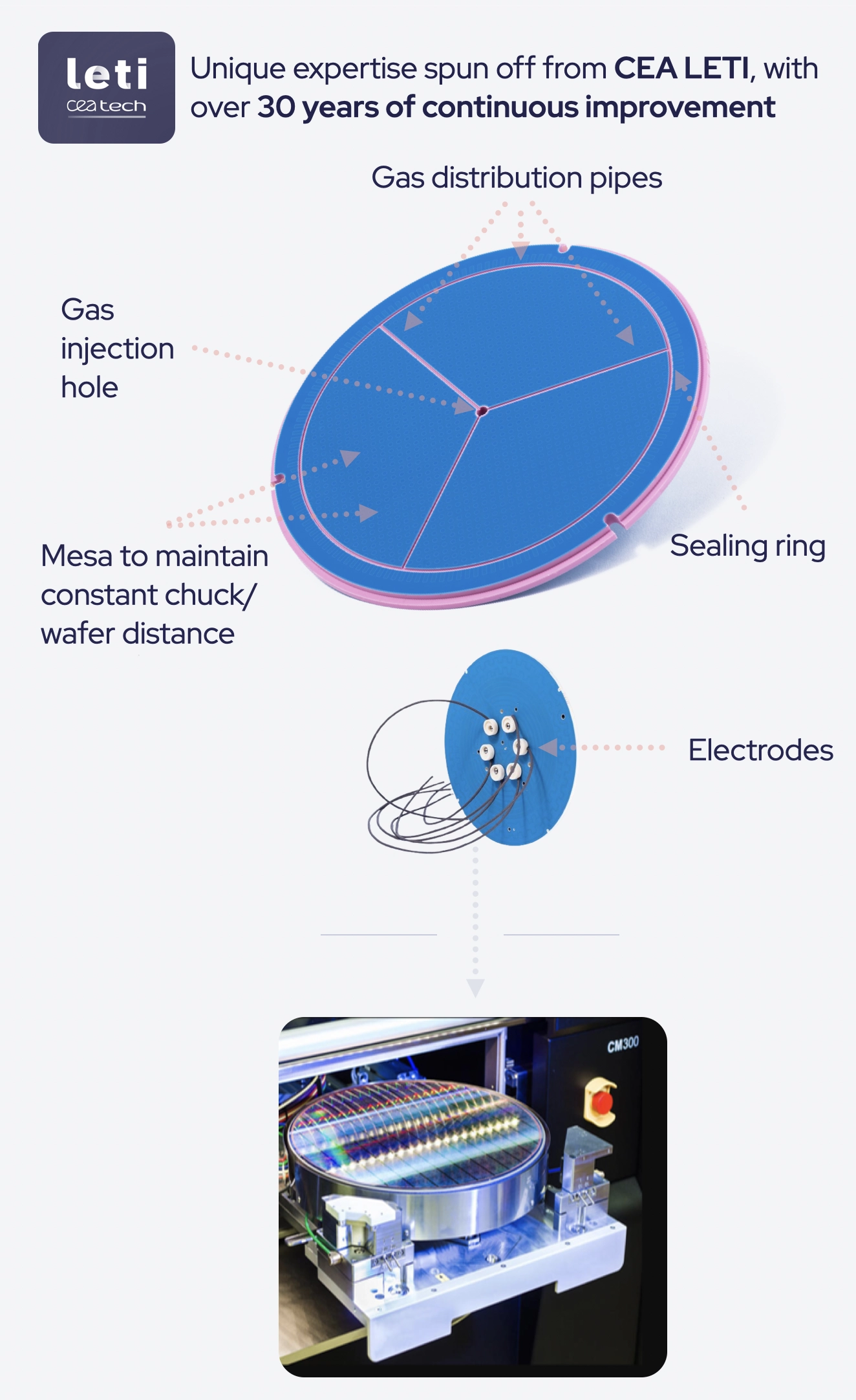 Illustration qui sommes-nous