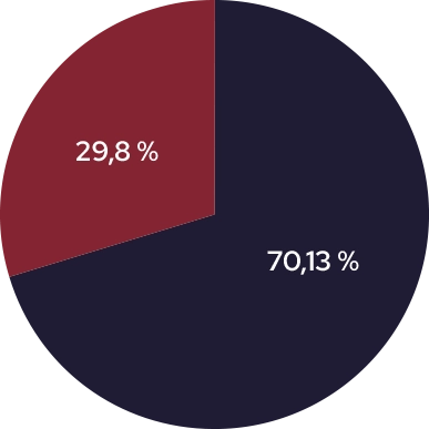 semco tech structure capital